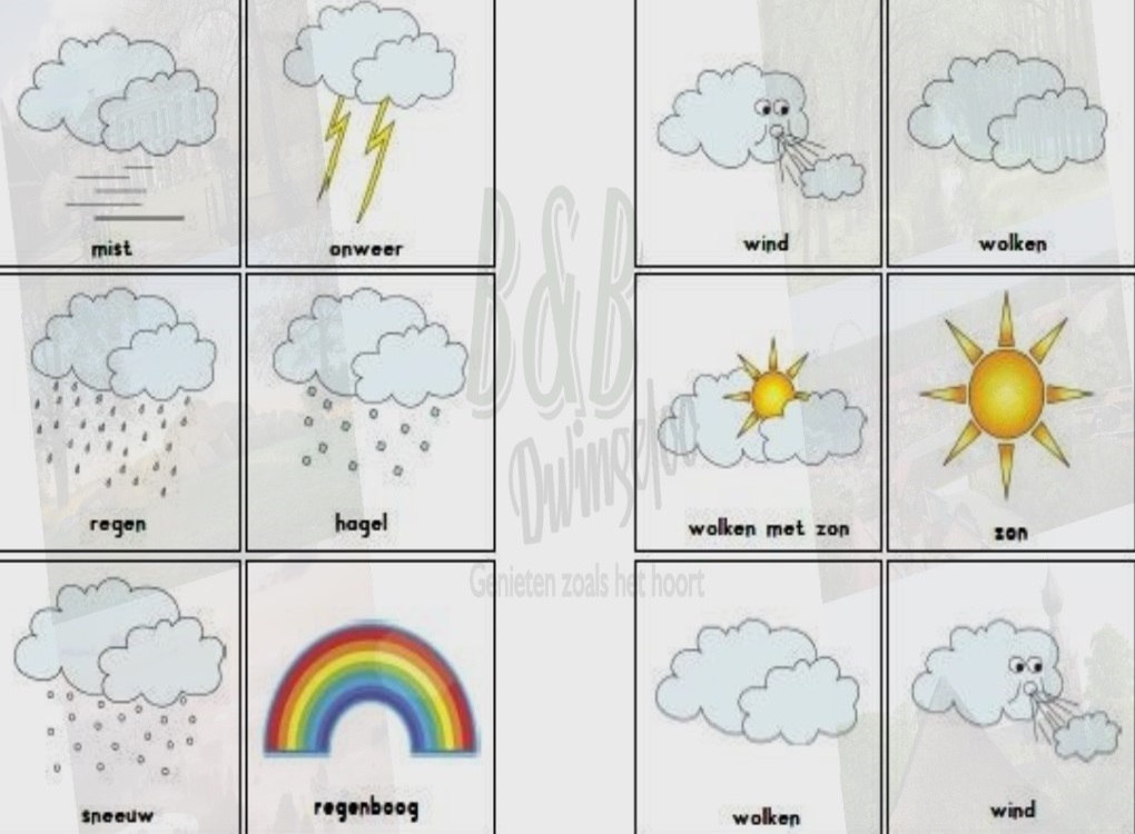 Het weer Dwingeloo, Dwingeloo omgeving, b en b Dwingeloo, activiteiten Dwingeloo, Dwingeloo Radiotelescoop, Nationale parken omgeving Dwingeloo, Historische musea omgeving Dwingeloo, Ecotours Drenthe,